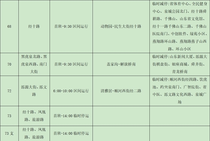 2024济南（泉城）马拉松开跑在即，济南公交临时调整116条线路、开通8条临时免费摆渡线