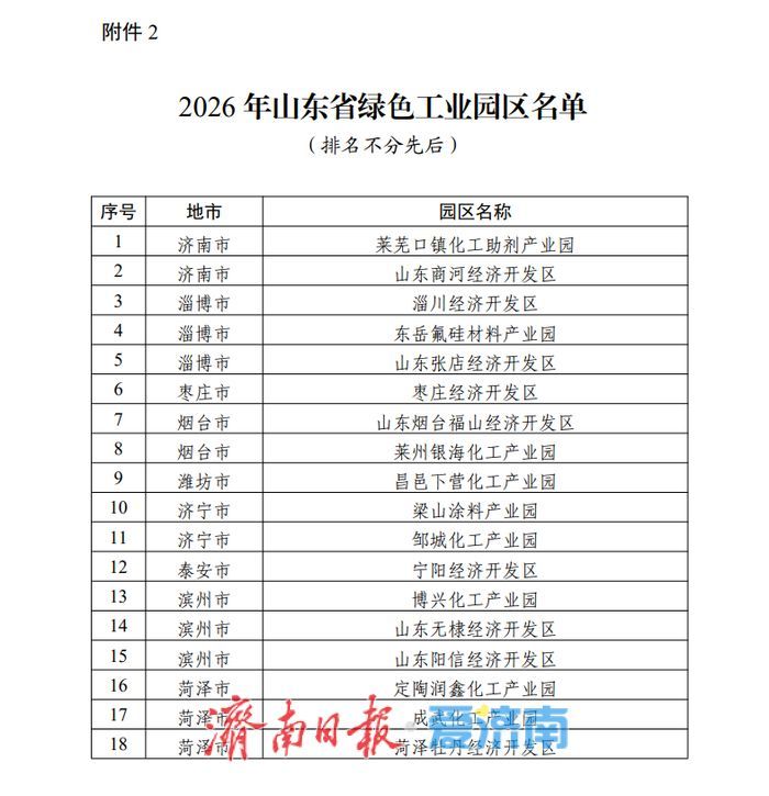 山东公布2026年绿色制造单位名单 济南这83个单位入选