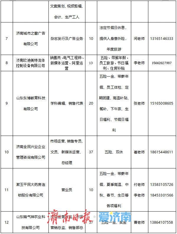 本周六！2025年全国城市巡回招聘春季专场济南站招聘会邀请您来
