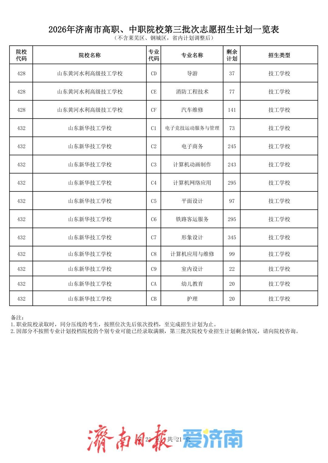 济南中考第三批次志愿填报将于7月27日进行，考生最多可选报五所学校志愿
