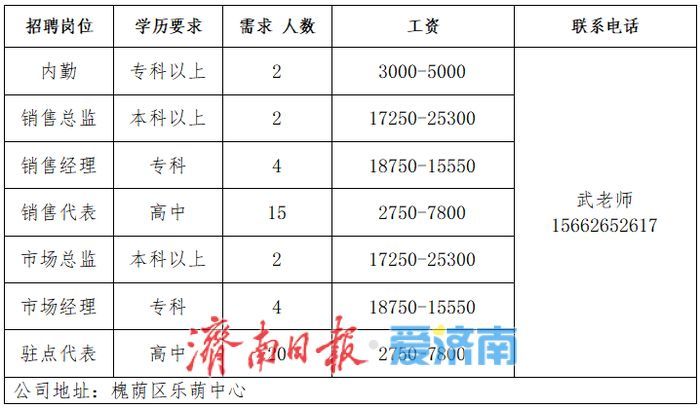 第八场！2026年济南市“百日千万招聘专项行动”专场网络招聘会来了