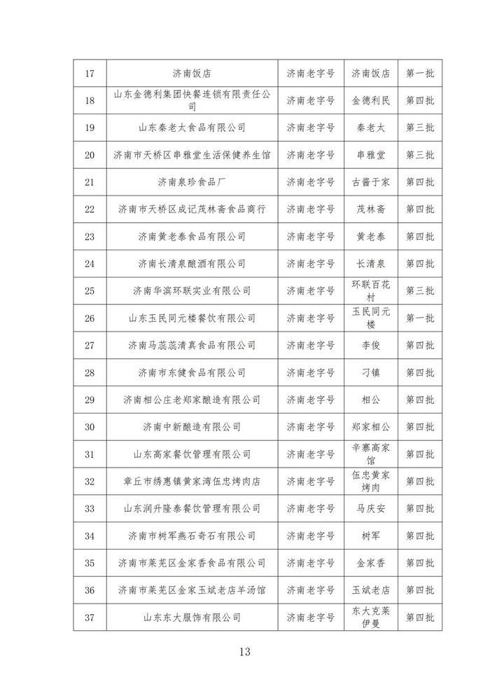 第五批“济南老字号”即将开启申报 对已认定企业同时开展复审