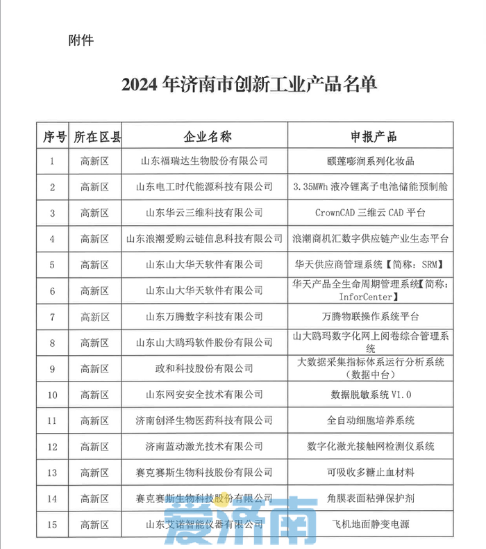 2024年济南市创新工业产品公布，这90个产品上榜！