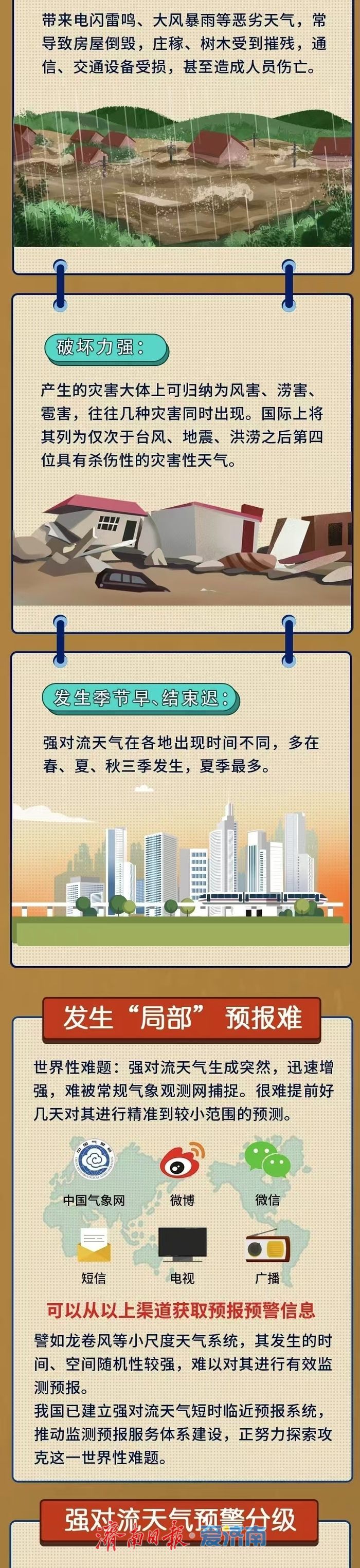 山东四预警齐发！强对流+地质灾害+山洪灾害+高温！