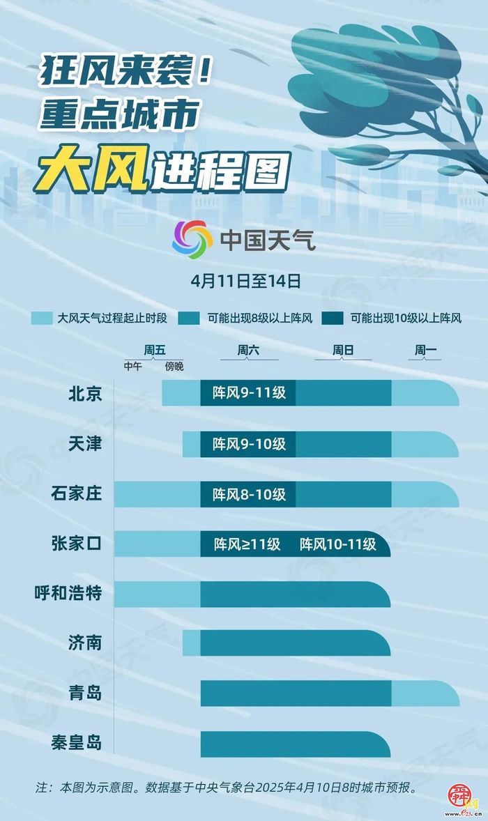 预警!阵风可达10级! 赶紧收藏这份防御指南！