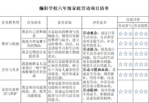 以“劳”树品德 以“动”促成长 家庭劳动实践体味劳动幸福