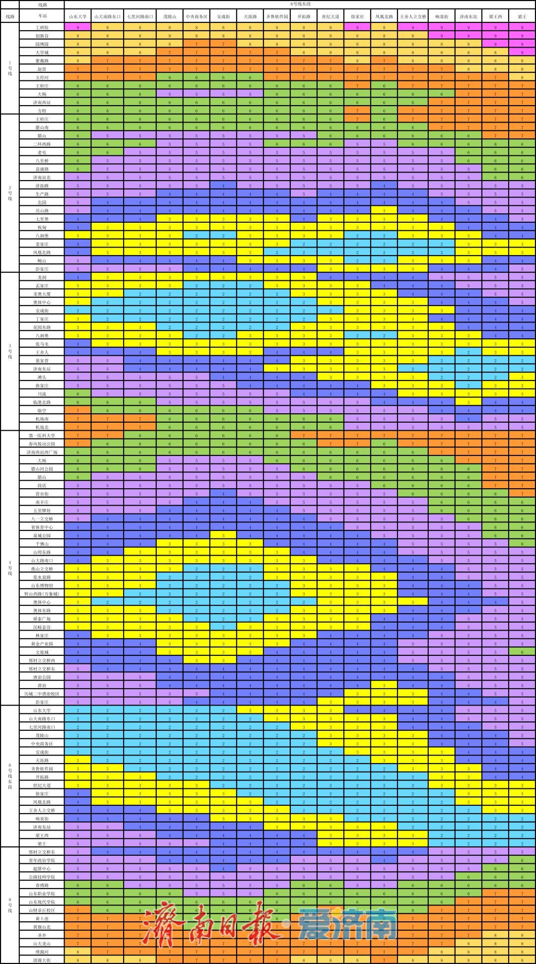 三线齐发！12月27日10时15分，济南轨道交通4、8号线和6号线东段开通运营