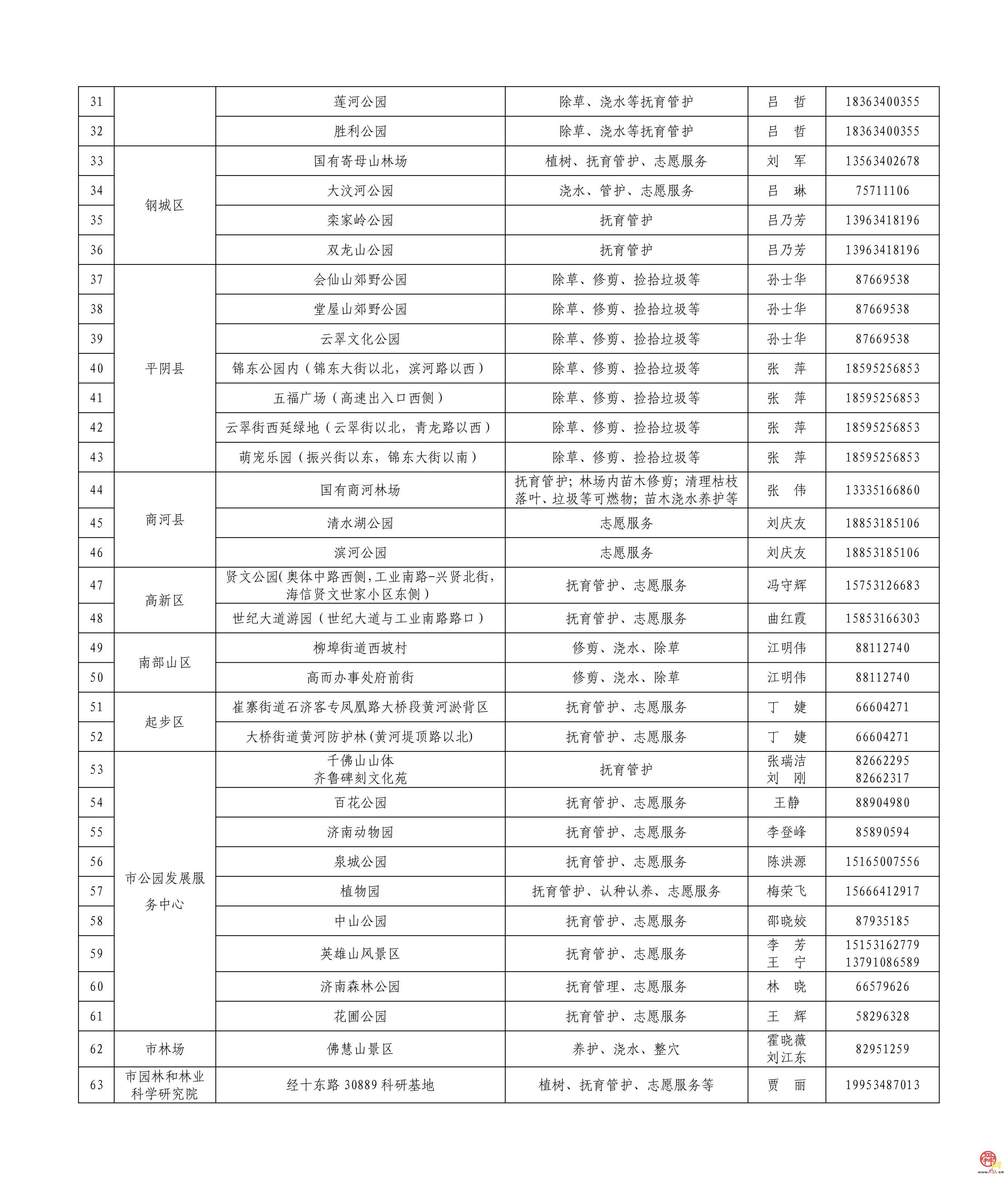 为绿充“植”  济南市2026年全民义务植树尽责活动全面启动