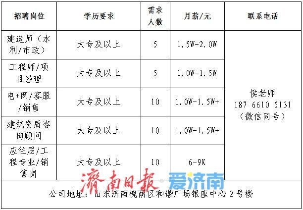 2025年济南市民营企业服务月专场网络招聘会第四场“职”等你来！