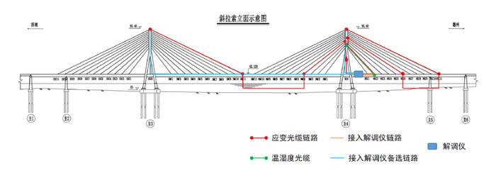 国内首次应用！济南黄河大桥（老桥）斜拉索叠加新buff