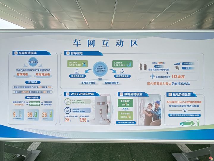 1秒钟补能1公里，国内首座绿色低碳车网互动充换电示范站已服务超6万辆汽车