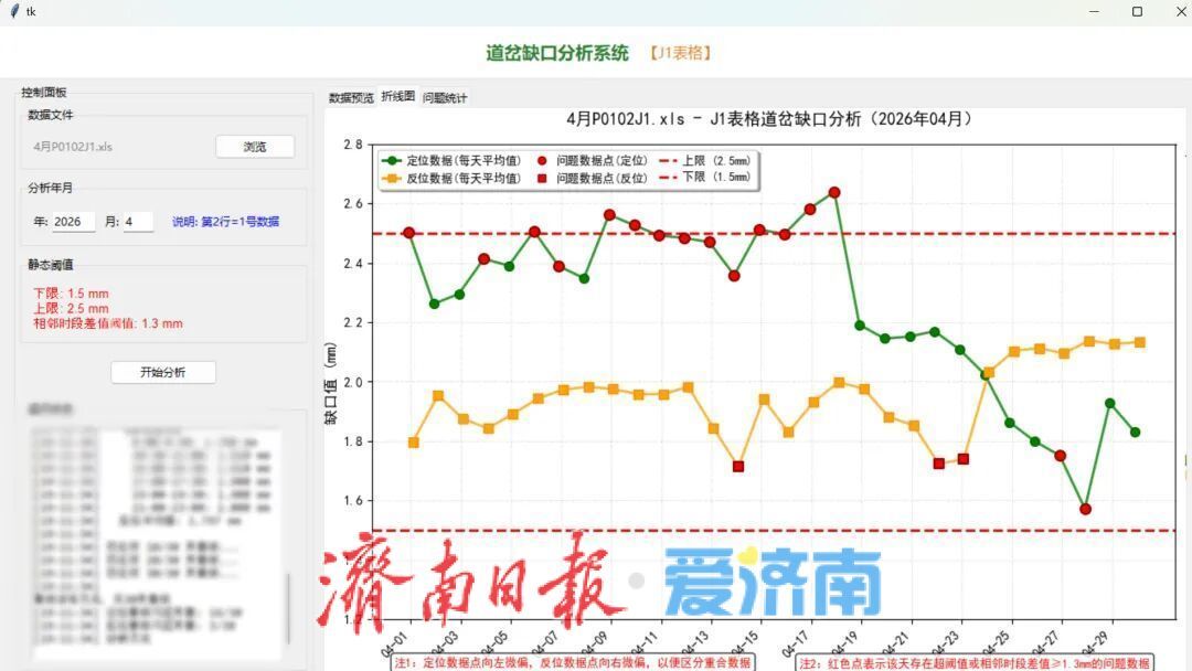 从“逐点查”到“一点看”，济南地铁道岔有了“智能医生”