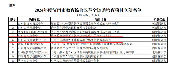 济南十一中项目获2024年度济南市教育综合改革项目立项