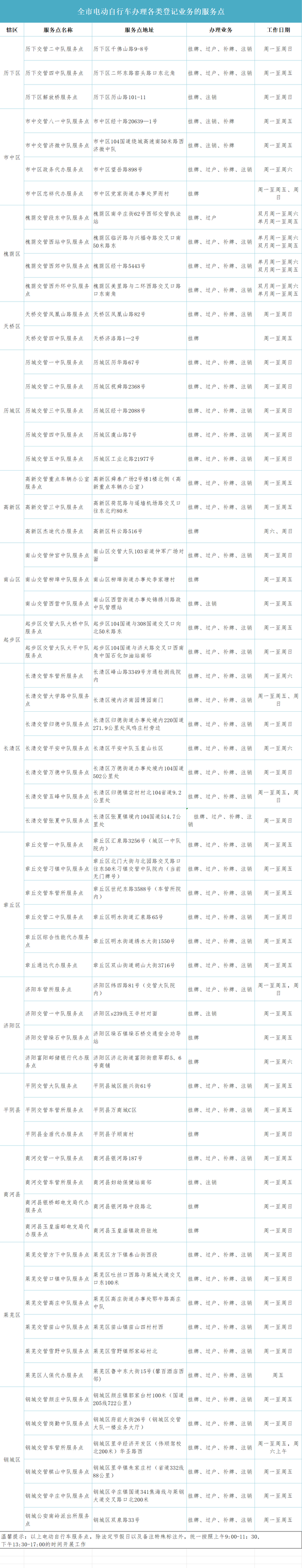 重要提醒！11月30日截止，“旧国标”电动自行车挂牌进入最后阶段