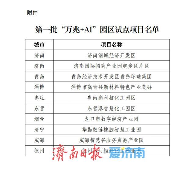 山东省第一批“万兆+人工智能（AI）”园区试点项目名单公示 