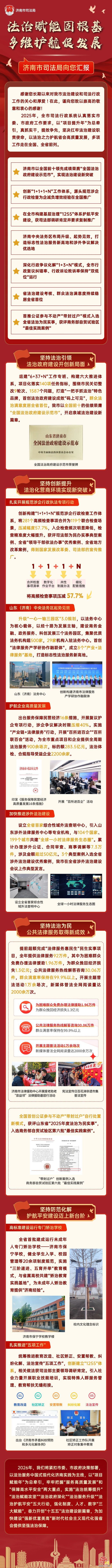 法治赋能固根基 多维护航促发展——济南市司法局向您汇报