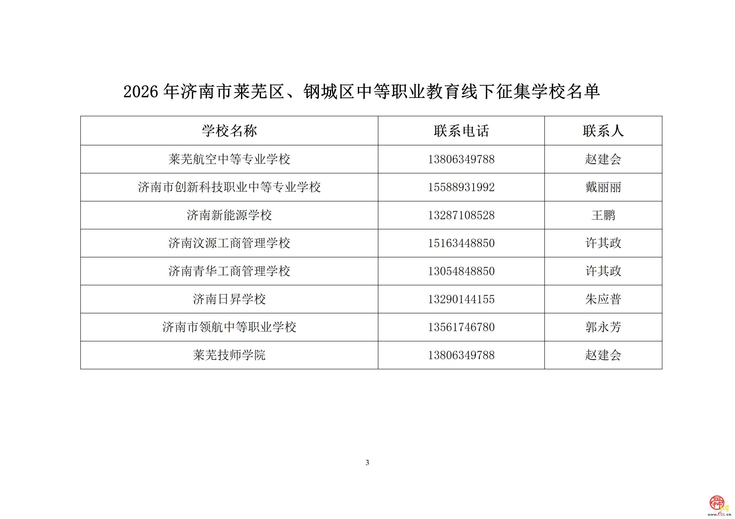 济南市莱芜区、钢城区高中阶段学校招生第三批次志愿录取工作通报