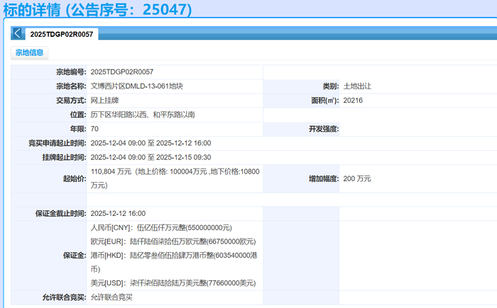 创新高！山东省博西挂牌新地块楼面价2.03万元每平方米