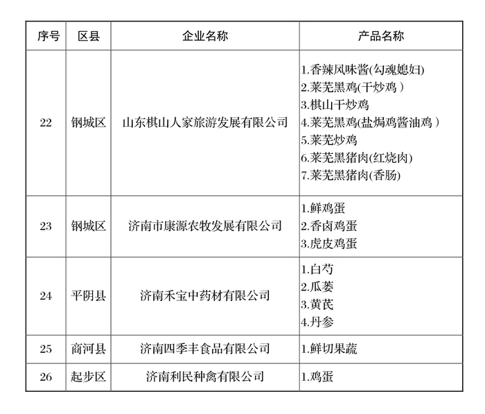 注入“新活力”！“泉水人家”授权企业和产品总量已达120家和361款