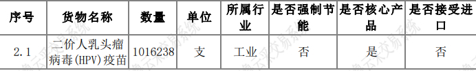 山东采购101万余支二价HPV疫苗，每支27.5元，两年降价90%
