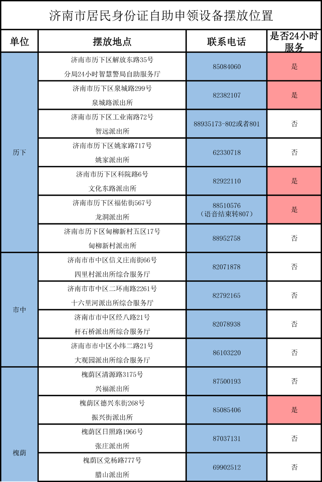 春节期间，请注意户政、车管、出入境办公时间