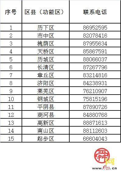 @登记失业人员 政府喊您免费学技能啦~
