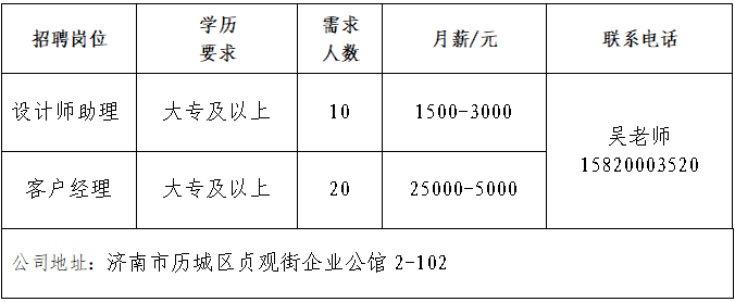 初中以上学历可报！济南市秋季专场网络招聘会第五场上新啦