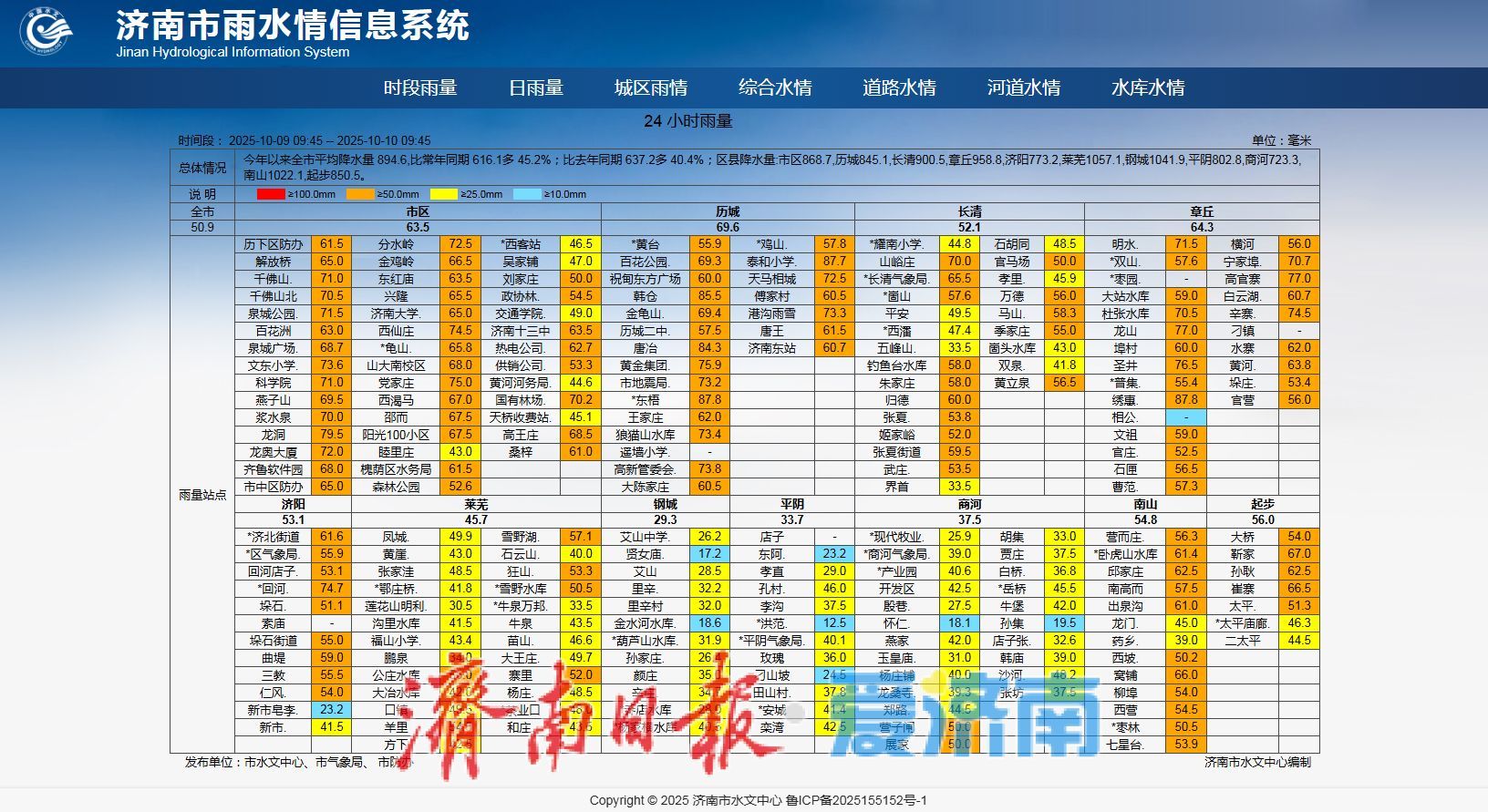 济南泉水迎“暴涨潮”：趵突泉连涨13天，黑虎泉单日涨20厘米