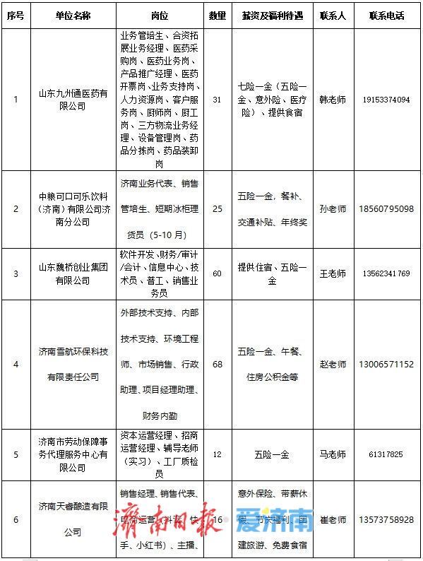 本周六！2025年全国城市巡回招聘春季专场济南站招聘会邀请您来