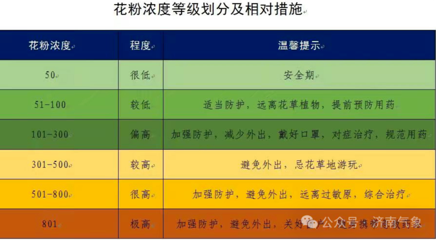 今天傍晚我市局部地区有雷阵雨