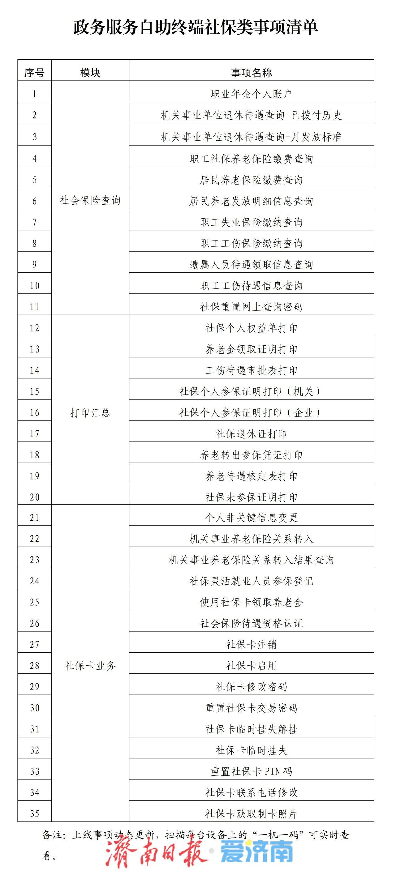 便民服务再升级！济南35项社保事项实现“就近办”“自助办”