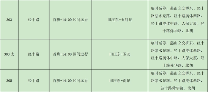 请注意！2024年济南（泉城）马拉松当天 济南公交将临时调整这116条线路