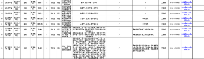 面向海内外诚聘95人！空天信息大学（筹）发布招聘详情