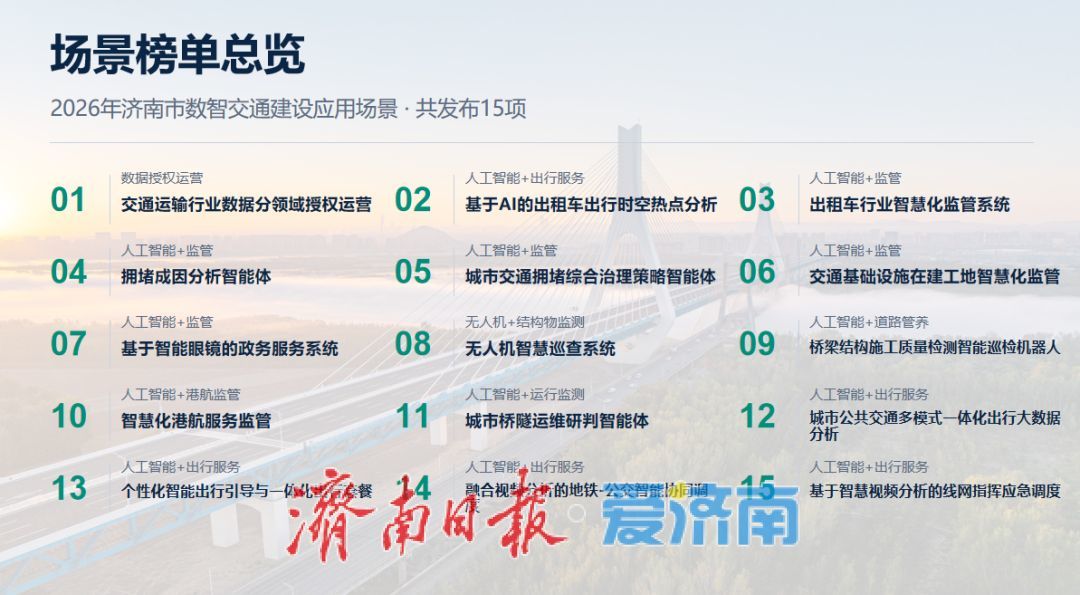 交通强国济南答卷里，哪些最让你“真香”？