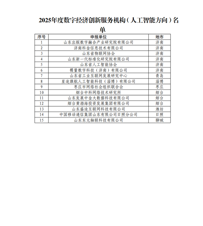 2025年度山东省数字经济创新平台名单,济南这些平台入选!
