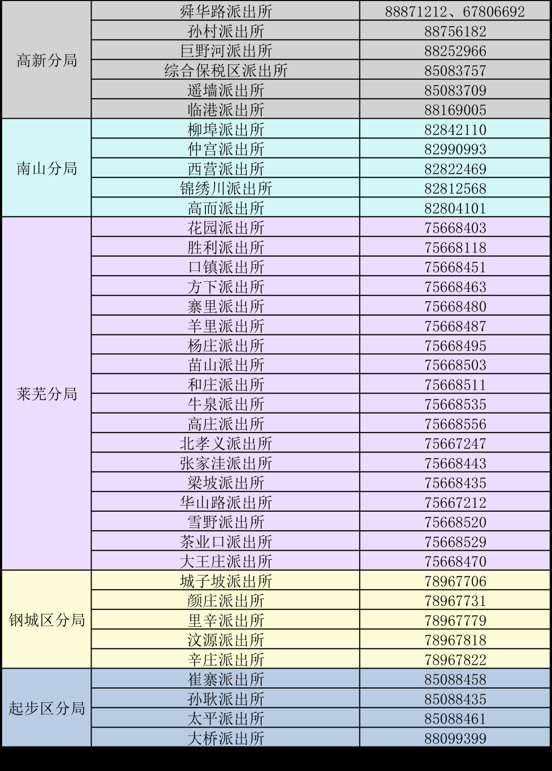 春节期间，请注意户政、车管、出入境办公时间