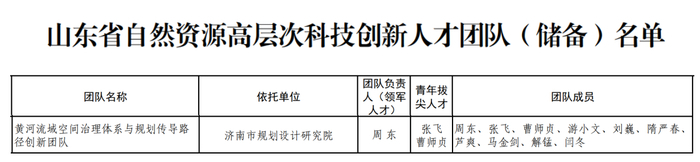 喜报！济南市规划设计研究院相关团队及个人连获省市重要荣誉