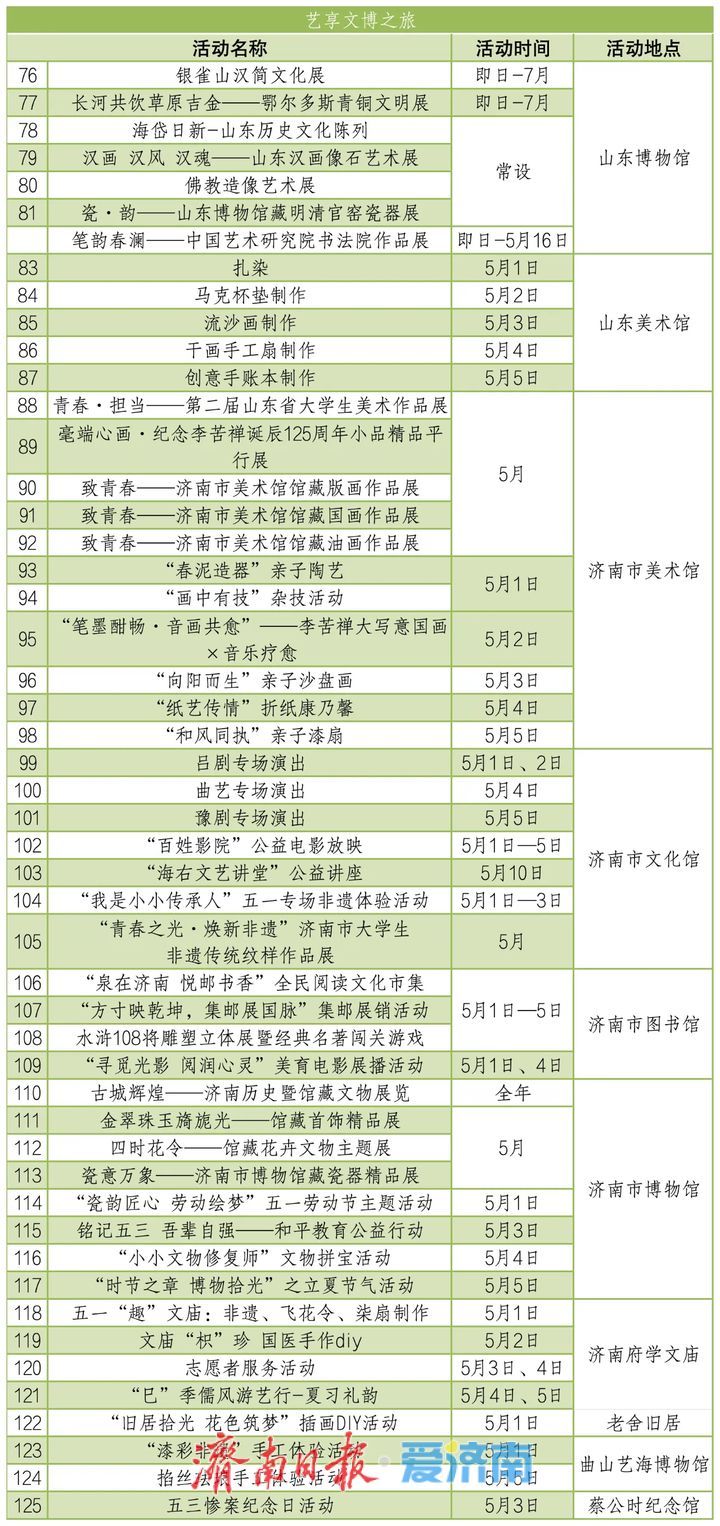 七大主题、300+活动，五一来济南玩出新花样！