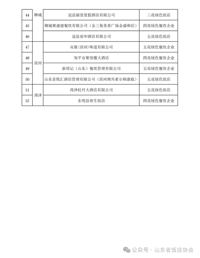 拟评定2024年“山东省绿色饭店”结果公示，济南3家企业位列其中