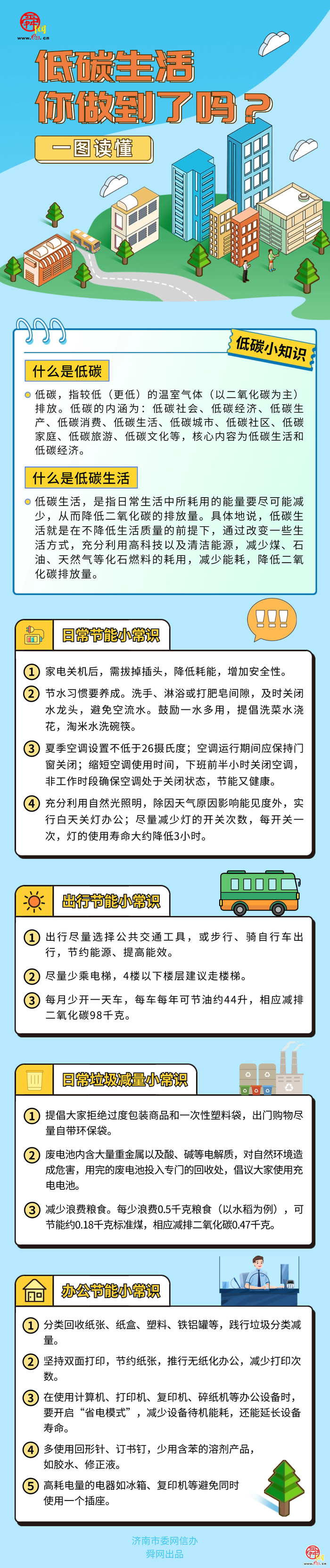 绿色低碳高质量发展系列长图——低碳生活你做到了吗?