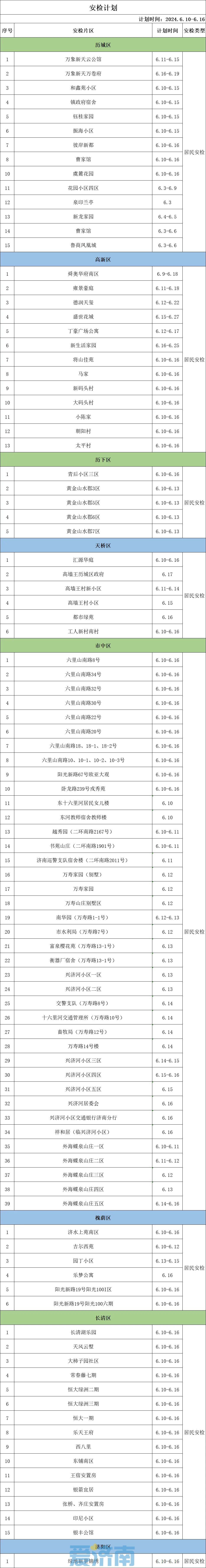 注意啦！6月10日至16日，济南这些区域进行燃气安检