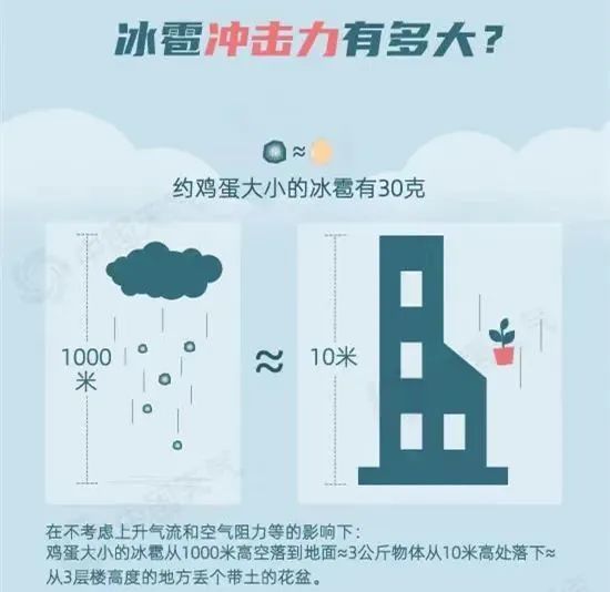 山东发布强对流天气预报 济南北部有大雨局部大暴雨