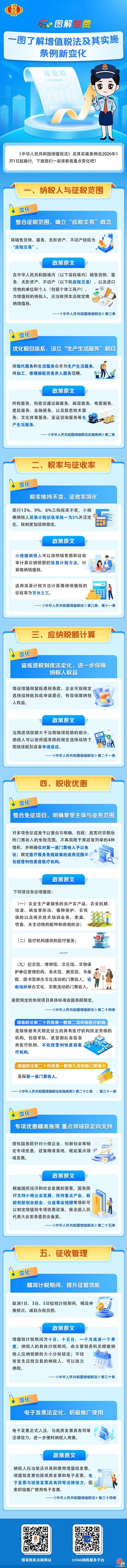 一图了解：增值税法及其实施条例新变化