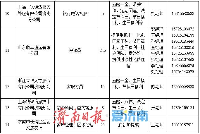 职等您来！济南新就业形态就业服务月专场招聘会相约周六