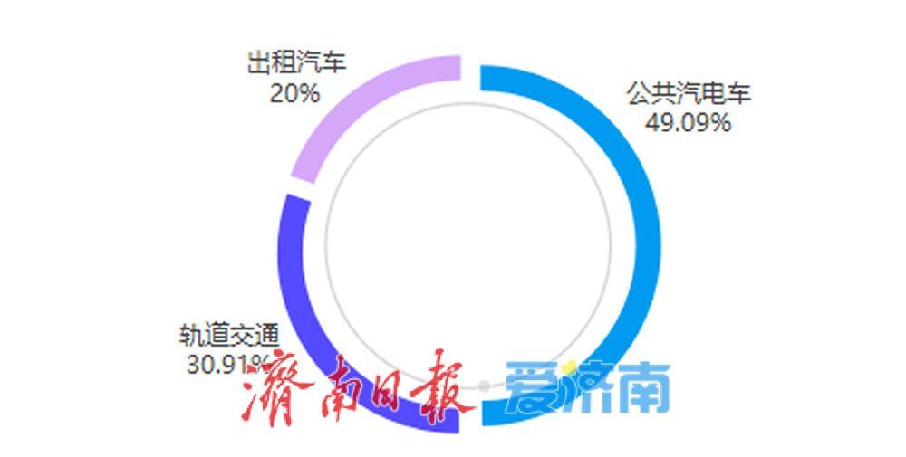陆水空齐发力，济南晒出2026年上半年交通发展答卷