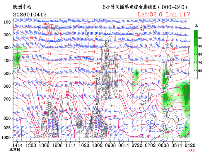 济南出现今年首次空气污染过程，何时好转？