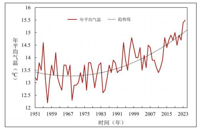 “济南数字气象台”智能升级分钟级、百米级预报预警