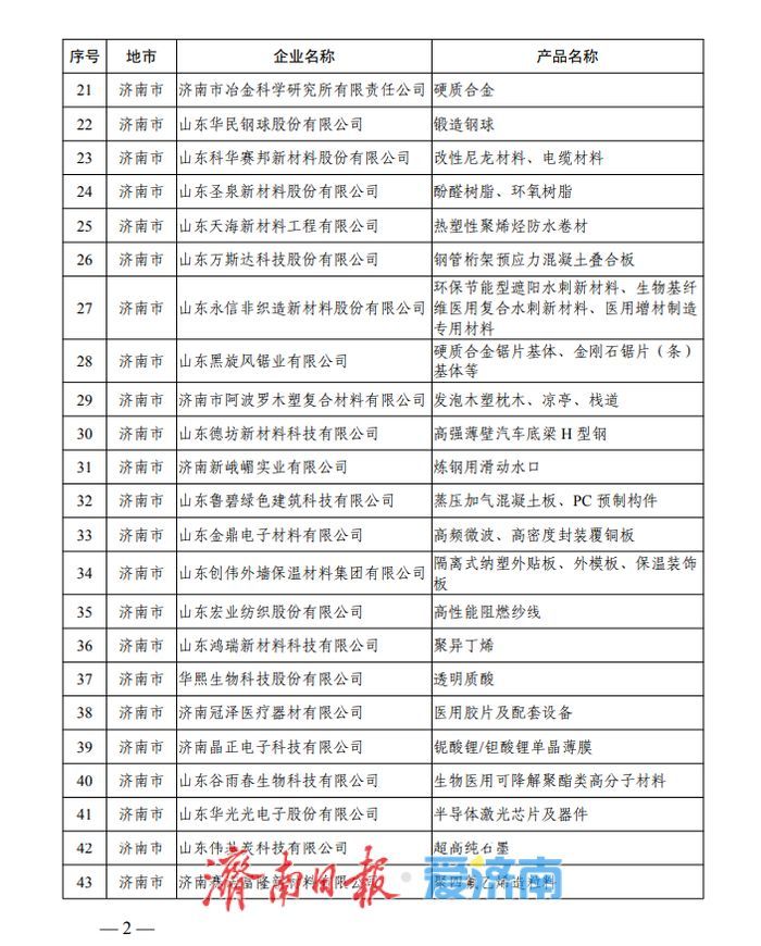 43家济南企业入选2025年山东省新材料领军企业培育库入库名单