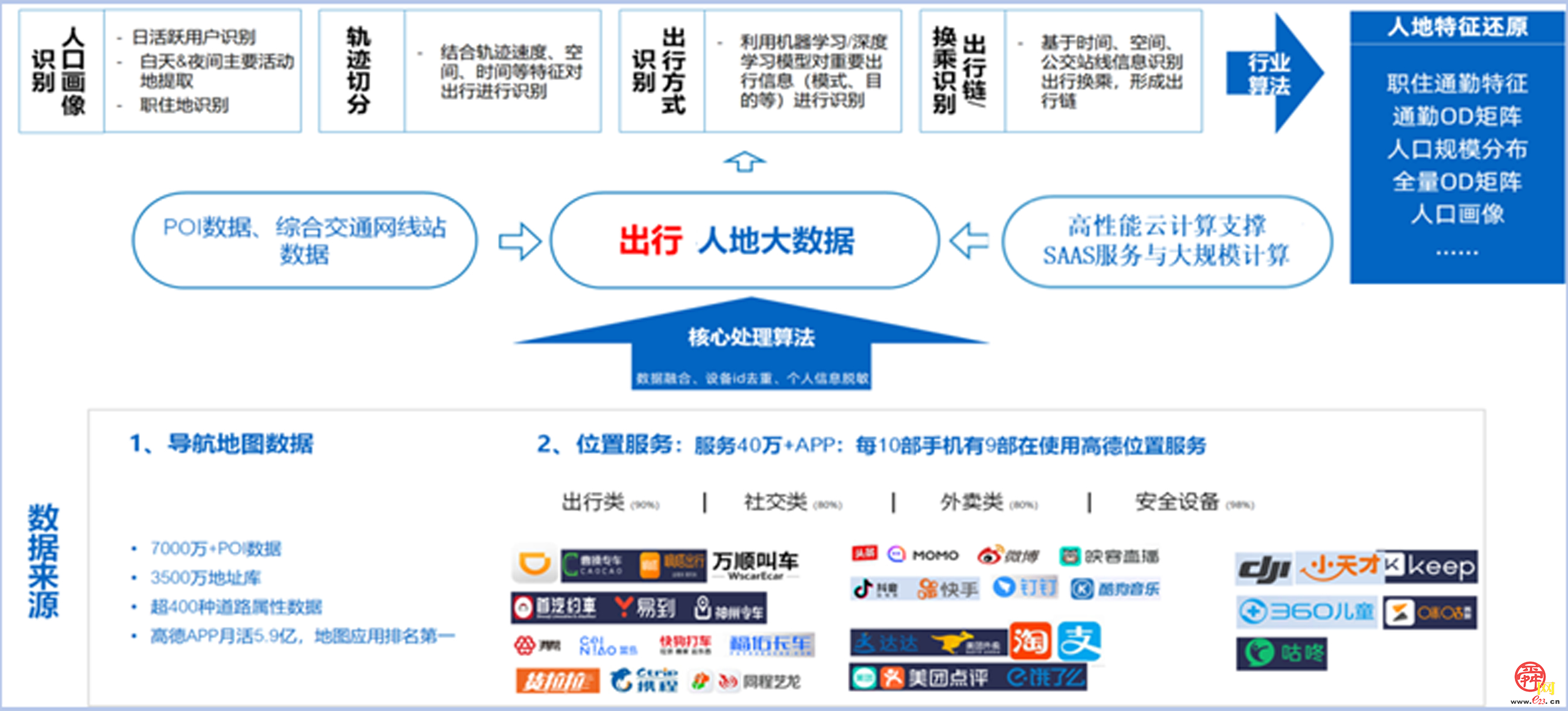 数字赋能泉城出行更“温情” 济南城市交通大数据联合创新实验室揭牌五大预期研究成果发布