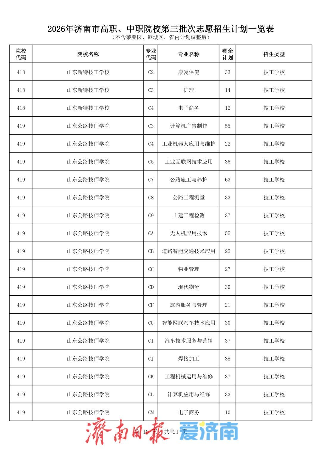 济南中考第三批次志愿填报将于7月27日进行，考生最多可选报五所学校志愿